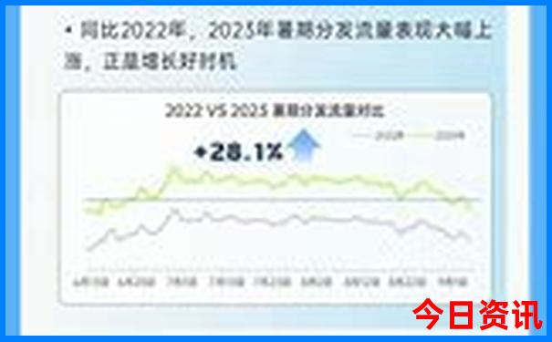 北京4天3夜旅游多少钱